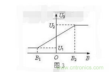 霍爾傳感器工作原理、型號、常見故障、檢測方法