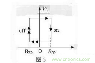 霍爾傳感器工作原理、型號、常見故障、檢測方法