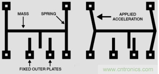 MEMS技術(shù)在海洋觀測中的應用
