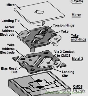 MEMS技術(shù)在海洋觀測中的應用