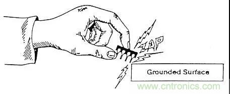 關(guān)于靜電放電保護的專業(yè)知識，不看可惜了！