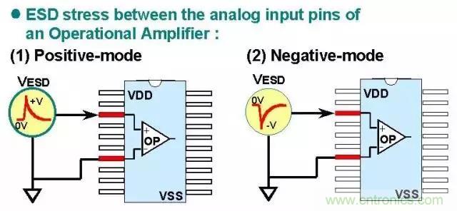 關(guān)于靜電放電保護的專業(yè)知識，不看可惜了！