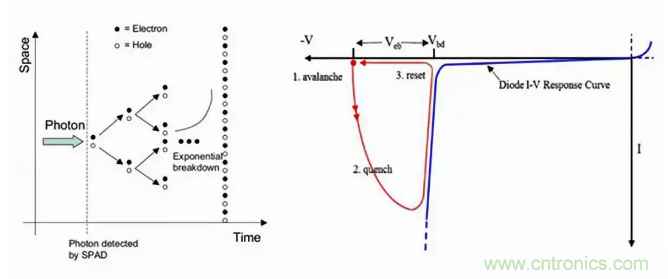 激光測(cè)距傳感器的原理及應(yīng)用，了解一下