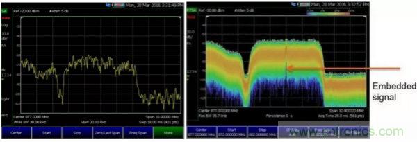 實時頻譜儀在射頻微波干擾分析中的應(yīng)用
