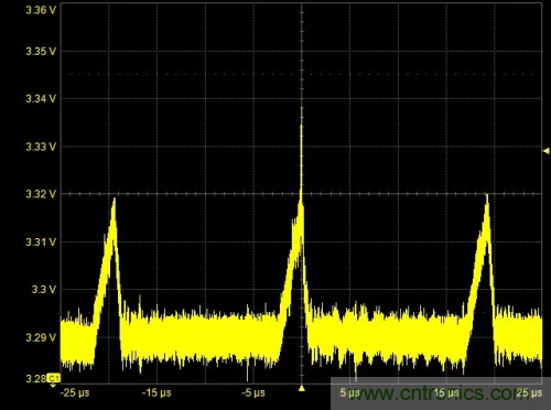 在開關(guān)電源（SMPS）中如何測(cè)量噪聲？