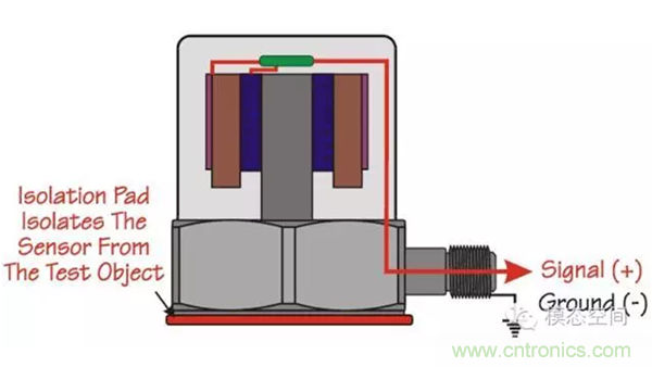 振動(dòng)傳感器如何選型？