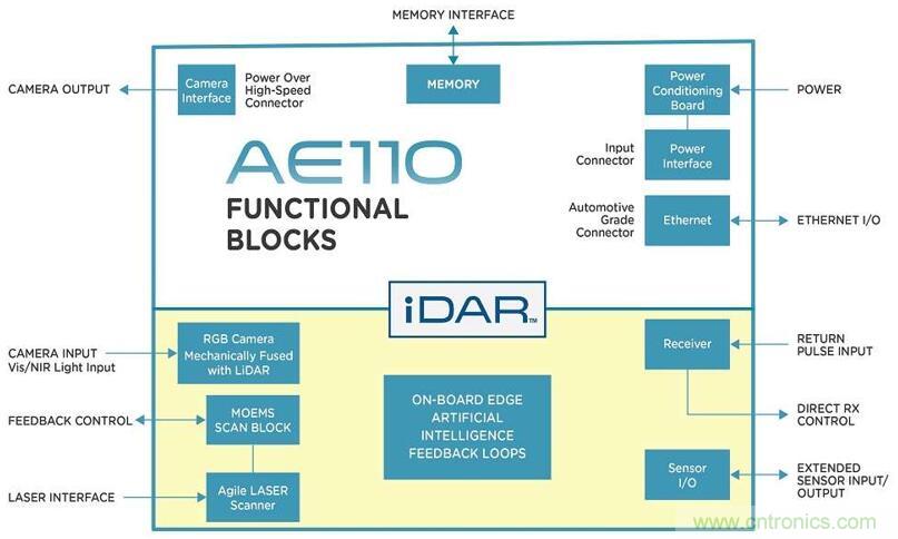 自動(dòng)駕駛需要傳感器融合：&ldquo;攝像頭+雷達(dá)&rdquo;vs&ldquo;攝像頭+激光雷達(dá)&rdquo;