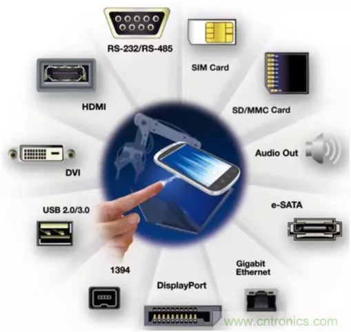 ESD器件對(duì)高速信號(hào)的影響是什么？