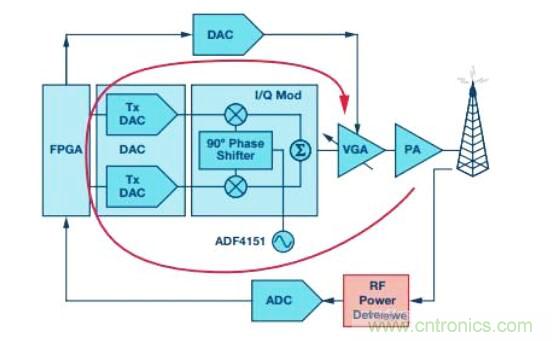 在RF檢波器中的二極管為何是不可替代的？
