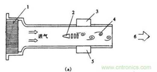 氣體流量傳感器工作原理、類型和應(yīng)用