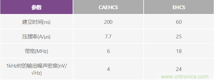 高精度、快速建立的大電流源