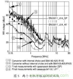 EMC濾波器應用于變頻器中有哪些好處？