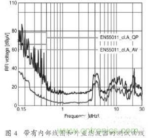 EMC濾波器應用于變頻器中有哪些好處？