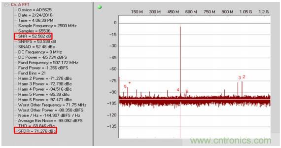 從直流到寬帶，模擬信號鏈設(shè)計不可忽略的&ldquo;共模&rdquo;
