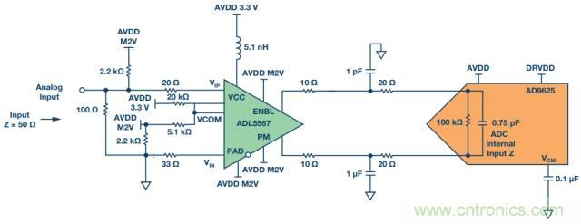 從直流到寬帶，模擬信號鏈設(shè)計不可忽略的&ldquo;共模&rdquo;