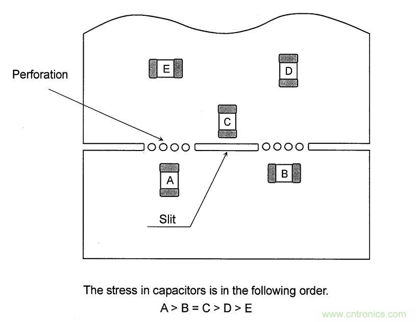 PCB設(shè)計(jì)如何影響電源EMC性能？