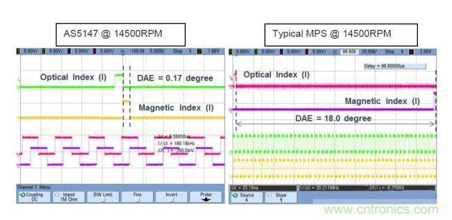 采用磁性位置傳感器提升電動機(jī)的性能 采用磁性位置傳感器提升電動機(jī)的性能