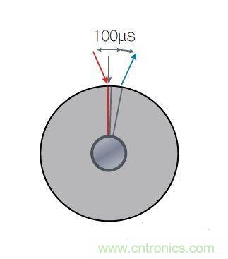 采用磁性位置傳感器提升電動機(jī)的性能 采用磁性位置傳感器提升電動機(jī)的性能