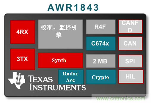 如何使用77Ghz單芯片毫米波傳感器實(shí)現(xiàn)自動停車 如何使用77Ghz單芯片毫米波傳感器實(shí)現(xiàn)自動停車