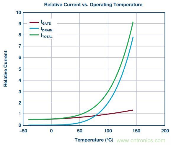FPGA電源的“護理和喂養(yǎng)”:成功的道與因