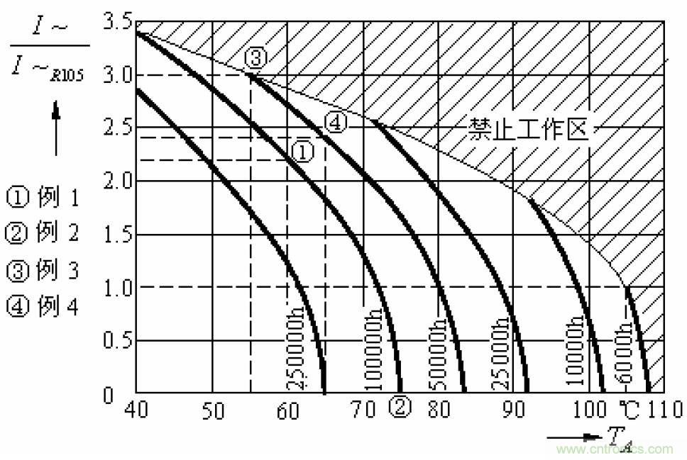 電解電容失效機(jī)理、壽命推算、防范質(zhì)量陷阱！