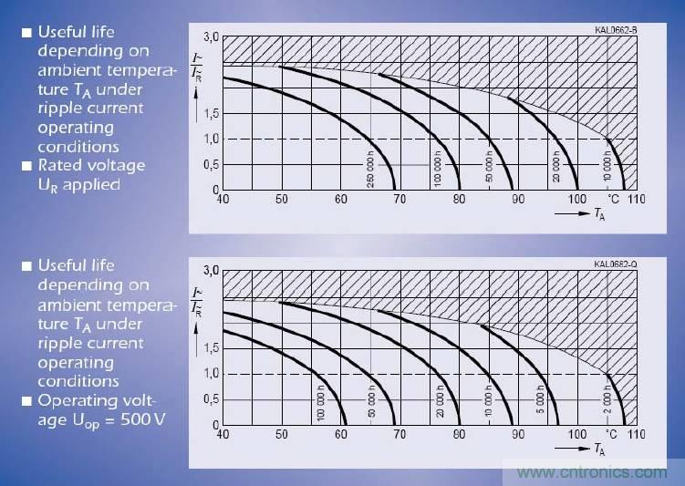 電解電容失效機(jī)理、壽命推算、防范質(zhì)量陷阱！