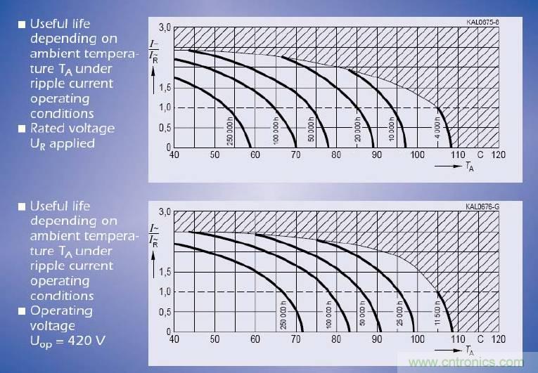 電解電容失效機(jī)理、壽命推算、防范質(zhì)量陷阱！