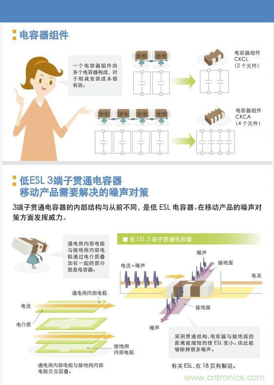 看漫畫，學(xué)電容