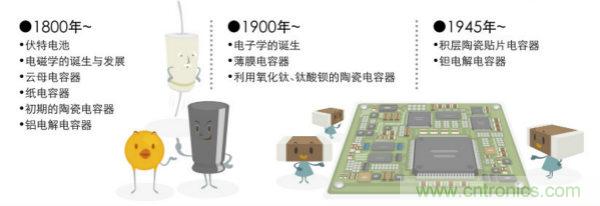 看漫畫，學(xué)電容