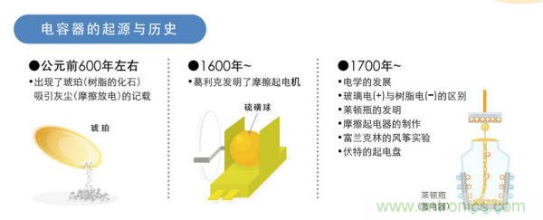 看漫畫，學(xué)電容