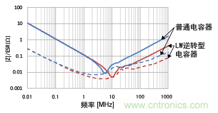 熟知陶瓷電容的細節(jié)，通往高手的必經(jīng)之路