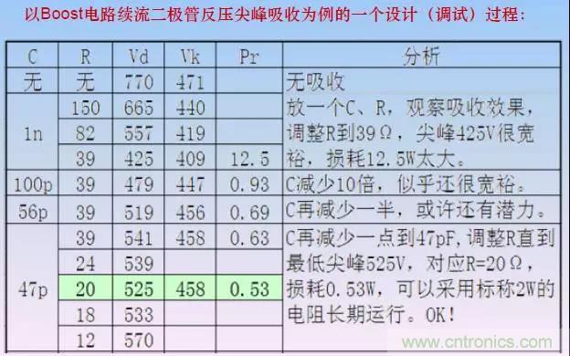 收藏！開關(guān)電源中的全部緩沖吸收電路解析