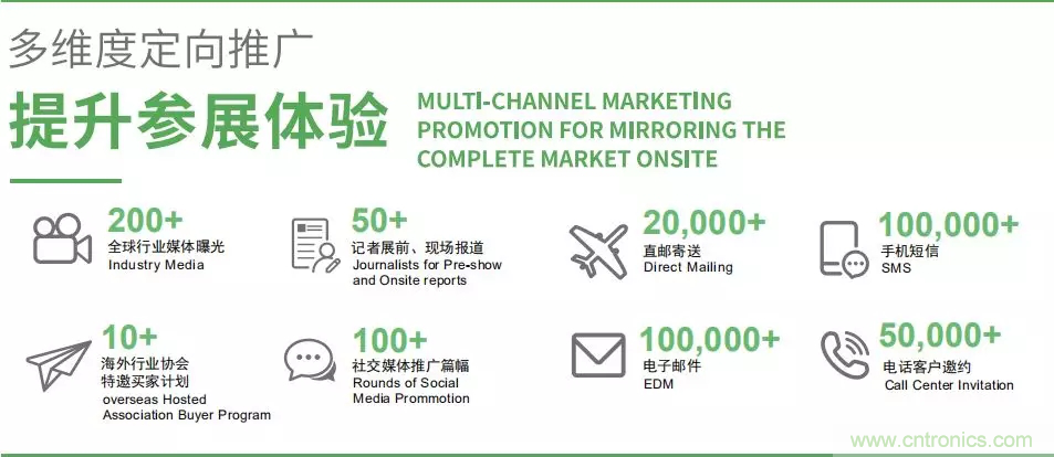 智能傳感器產(chǎn)業(yè)應(yīng)用在哪些行業(yè)，科技創(chuàng)新&middot;智贏未來&middot;共同發(fā)展！