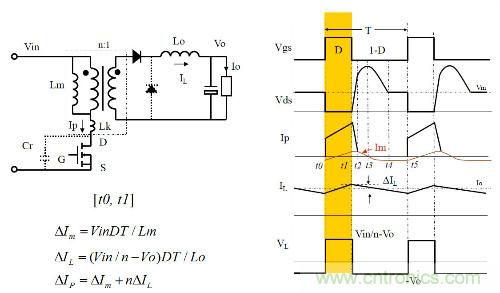 開(kāi)關(guān)電源&ldquo;各種拓?fù)浣Y(jié)構(gòu)&rdquo;的對(duì)比與分析！