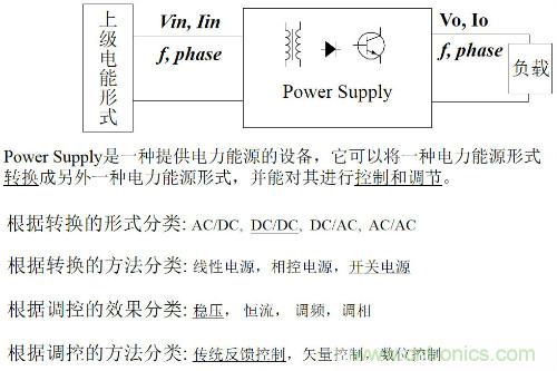 開(kāi)關(guān)電源&ldquo;各種拓?fù)浣Y(jié)構(gòu)&rdquo;的對(duì)比與分析！