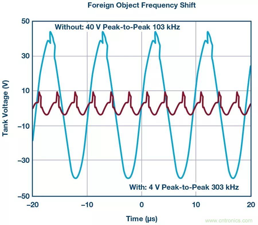 無線電池充電器設(shè)計(jì)太繁瑣？試試感性這條路