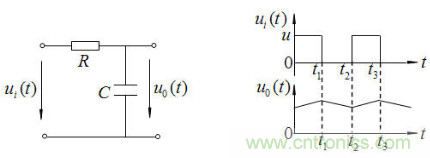 RC微分電路、積分電路和低通濾波電路LPF