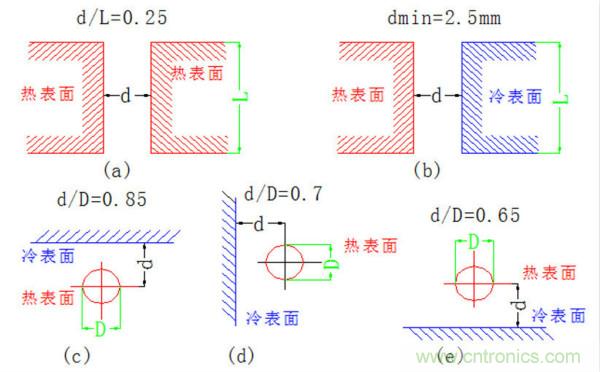 你可以用這10種方法來為你的PCB散熱！
