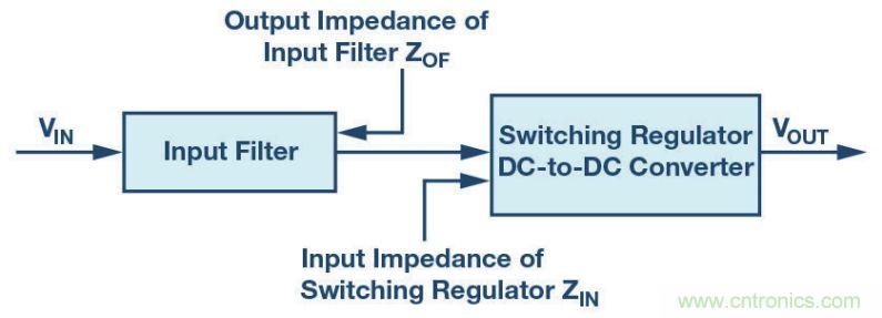 輸入濾波器設(shè)計(jì)太復(fù)雜？&ldquo;秒變&rdquo;簡(jiǎn)單就靠它