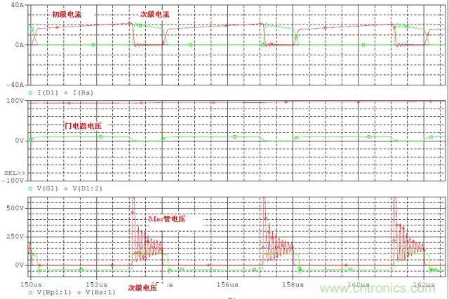 開關(guān)電源從分析&rarr;計(jì)算&rarr;仿真