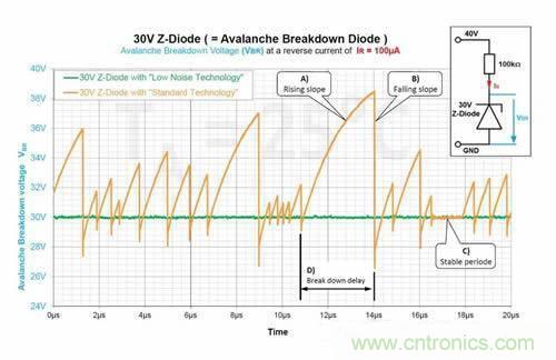 收藏|雪崩二極管的基礎(chǔ)知識 收藏|雪崩二極管的基礎(chǔ)知識
