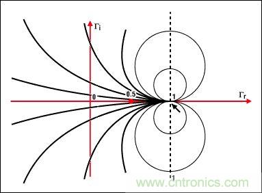 阻抗匹配與史密斯圓圖，這是我見過最詳盡的版本