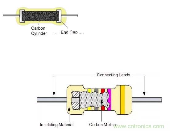 基礎(chǔ)知識(shí)篇&mdash;&mdash;電阻