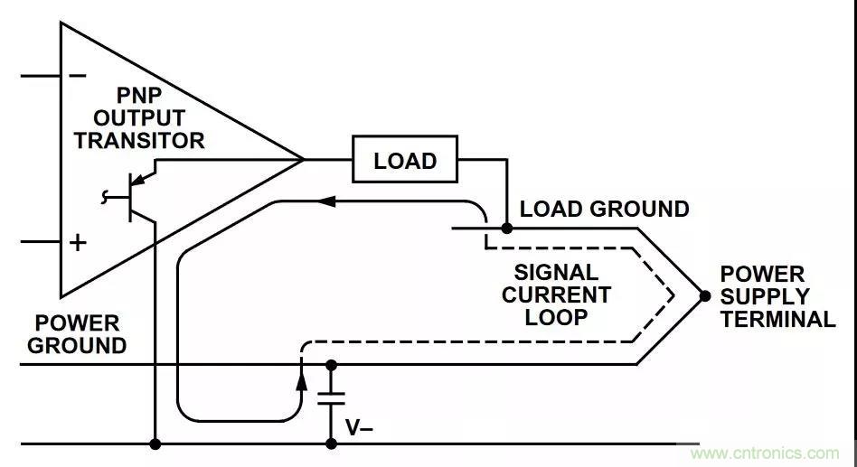教你如何掌握IC放大器中那些&ldquo;去耦&rdquo;、&ldquo;接地&rdquo;