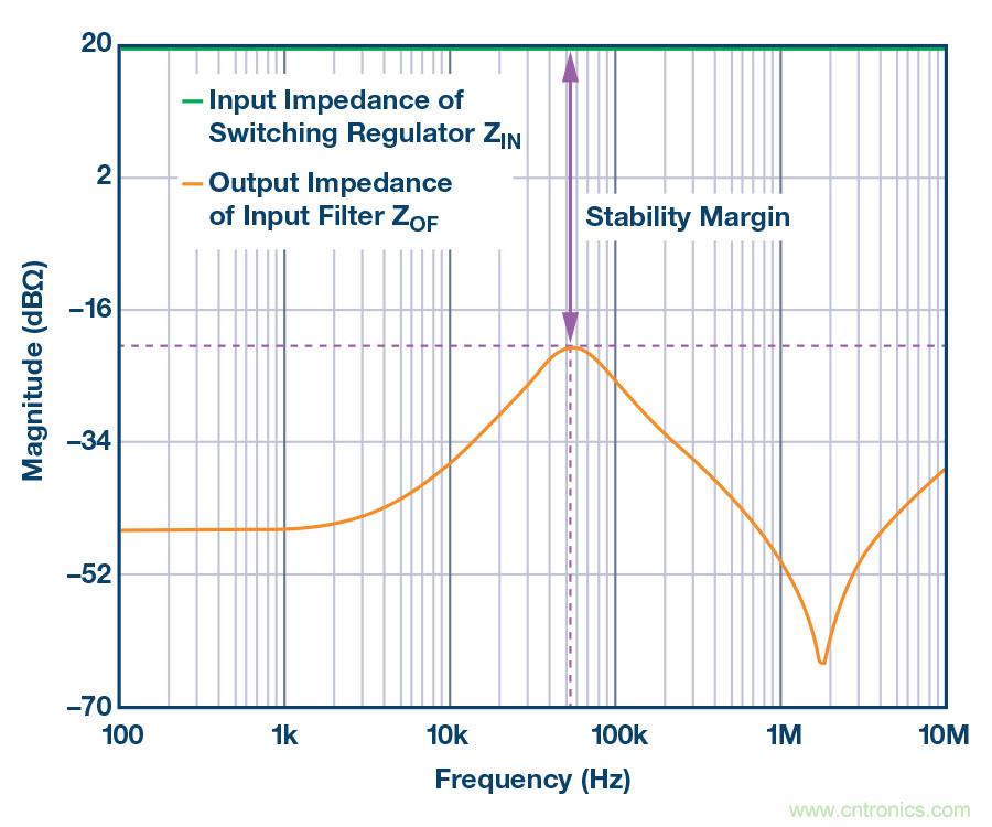 簡述輸入濾波器的簡單設(shè)計(jì)