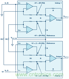 新玩法解鎖！全差分輸出還能這么實(shí)現(xiàn)？