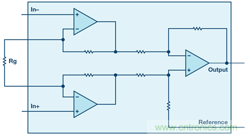新玩法解鎖！全差分輸出還能這么實(shí)現(xiàn)？