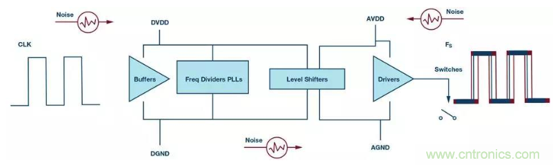 如何正確設(shè)計(jì)高性能轉(zhuǎn)換器？你想知道的方法要點(diǎn)都在這？