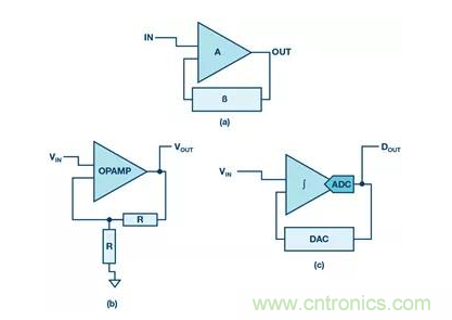如何正確設(shè)計(jì)高性能轉(zhuǎn)換器？你想知道的方法要點(diǎn)都在這？