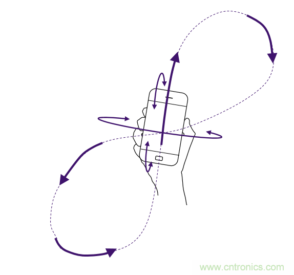 傳感器數(shù)據(jù)融合：提升增強(qiáng)游戲、導(dǎo)航和VR用戶體驗(yàn)的關(guān)鍵組件